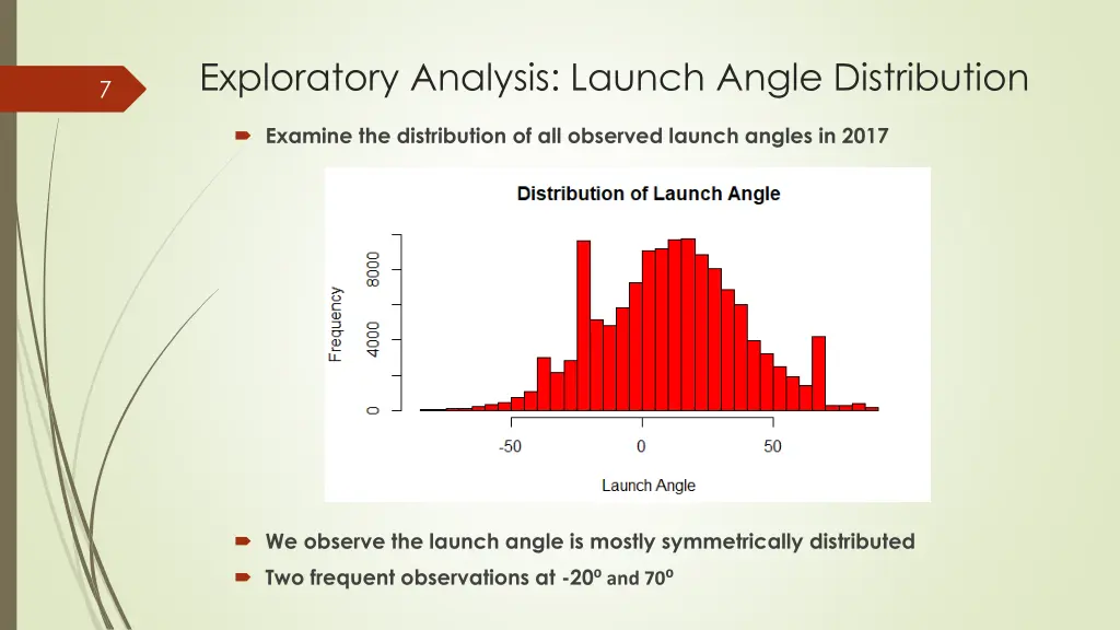 exploratory analysis launch angle distribution