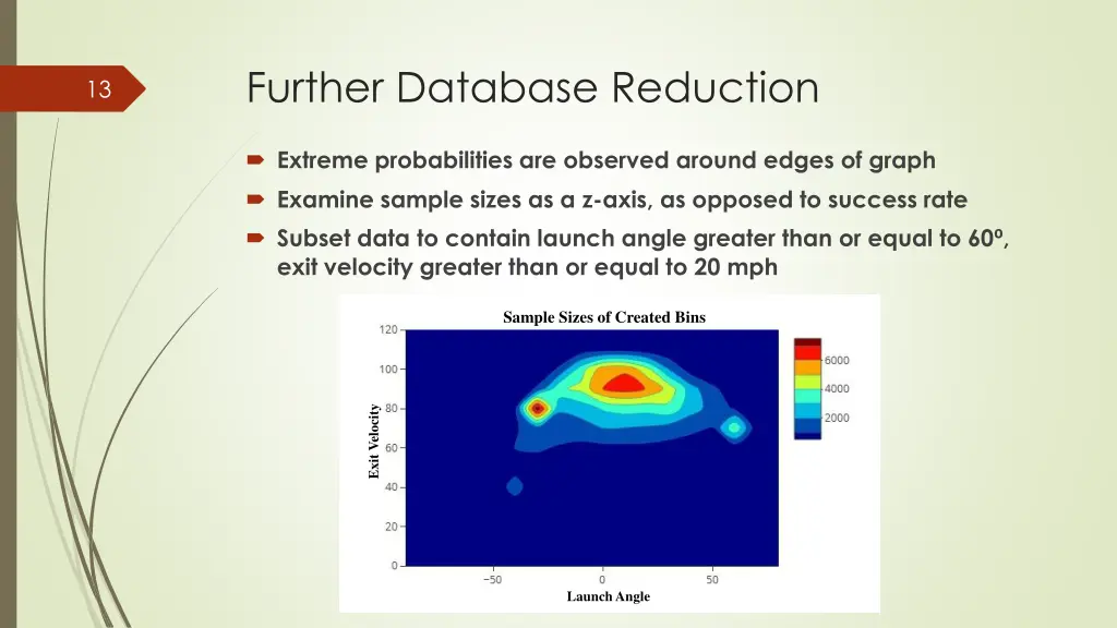 further database reduction