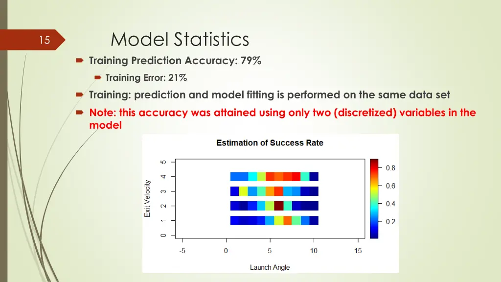 model statistics training prediction accuracy 79