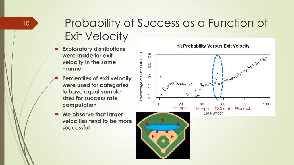 probability of success as a function of exit