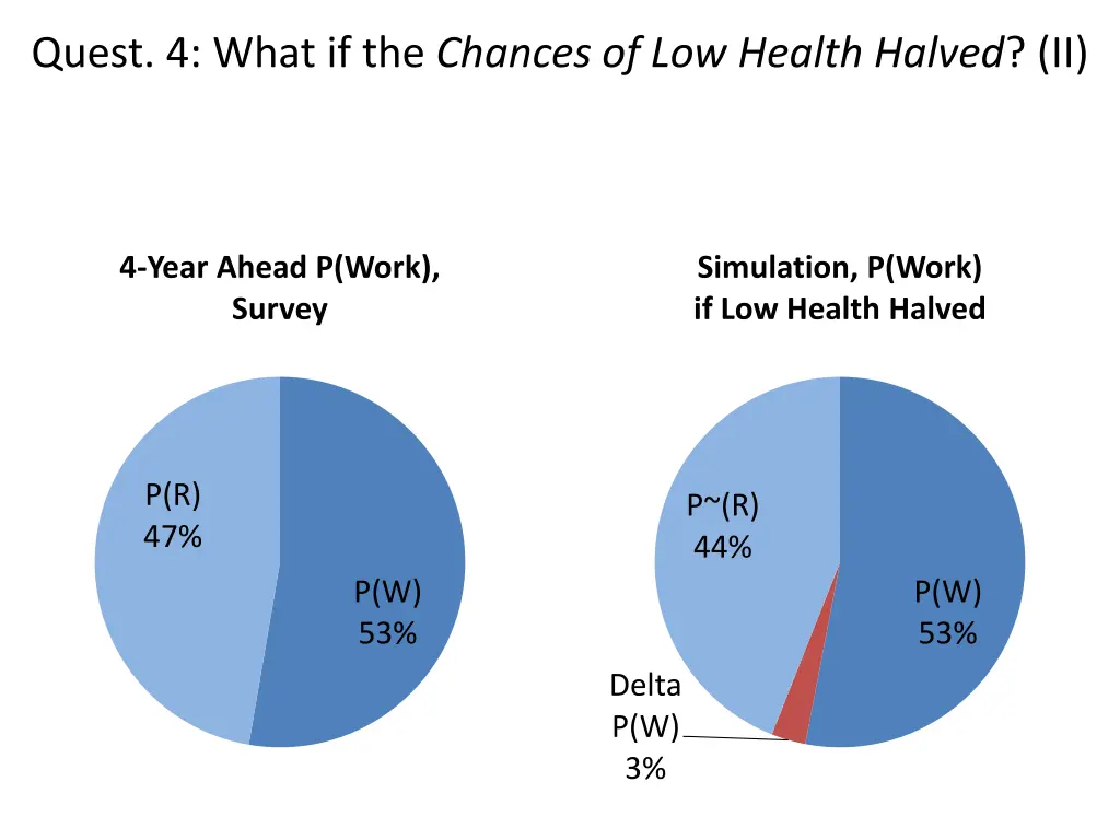 quest 4 what if the chances of low health halved