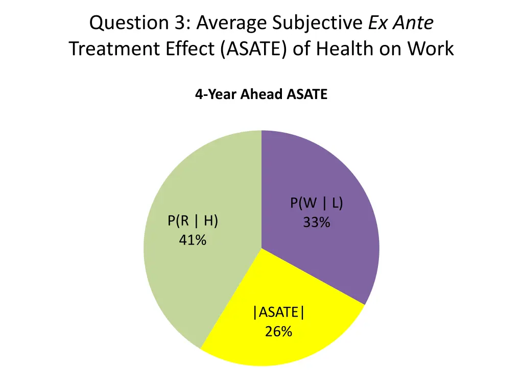 question 3 average subjective ex ante treatment