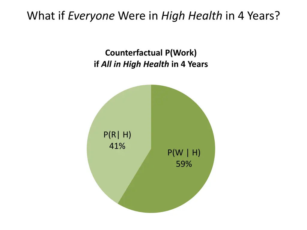 what if everyone were in high health in 4 years