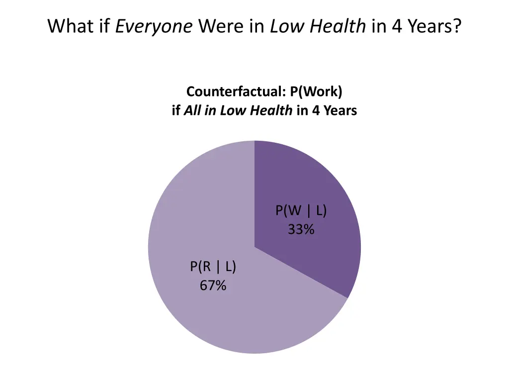 what if everyone were in low health in 4 years