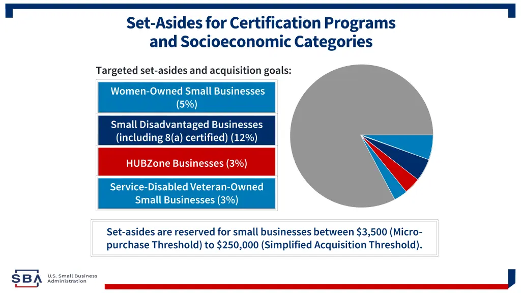 set asides for certification programs