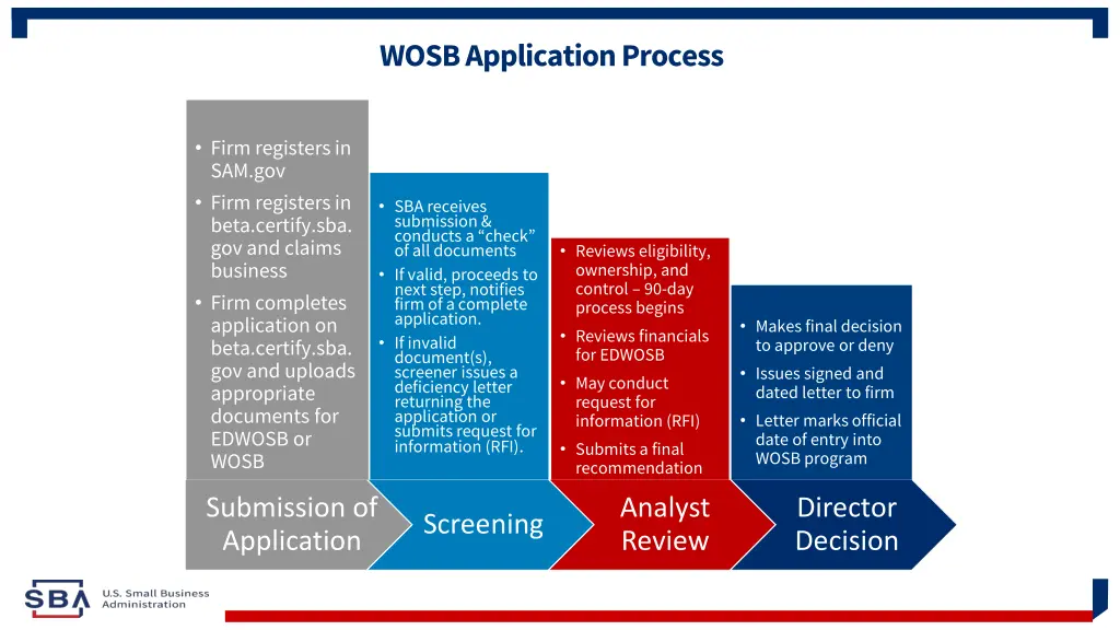 wosb application process