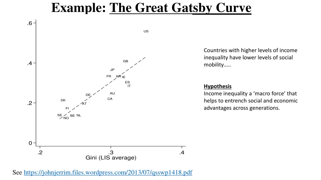 example the great gatsby curve