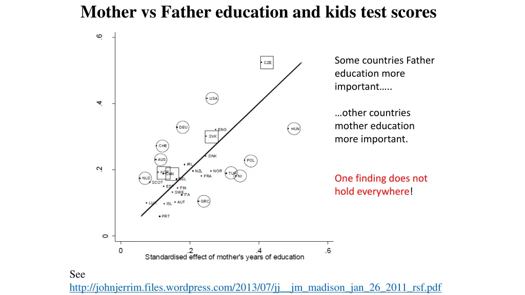 mother vs father education and kids test scores