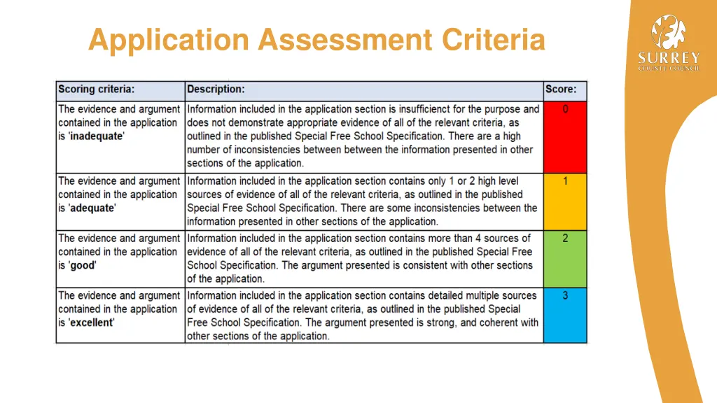 application assessment criteria 1