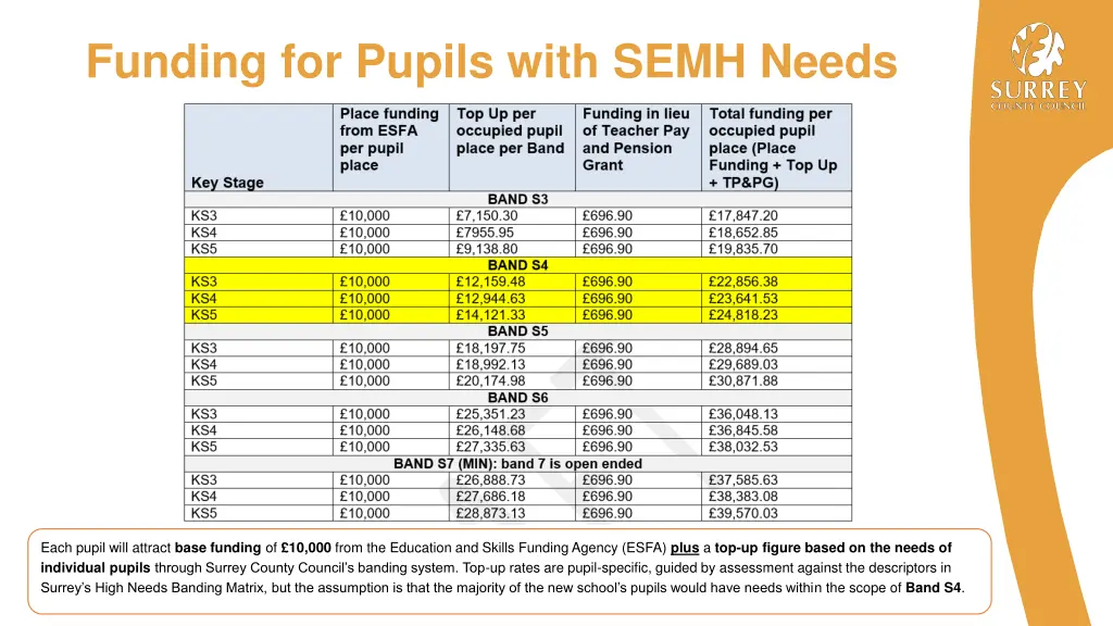 funding for pupils with semh needs