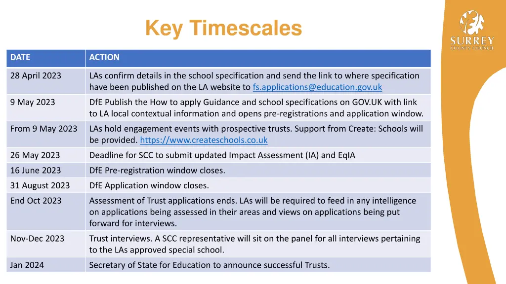 key timescales