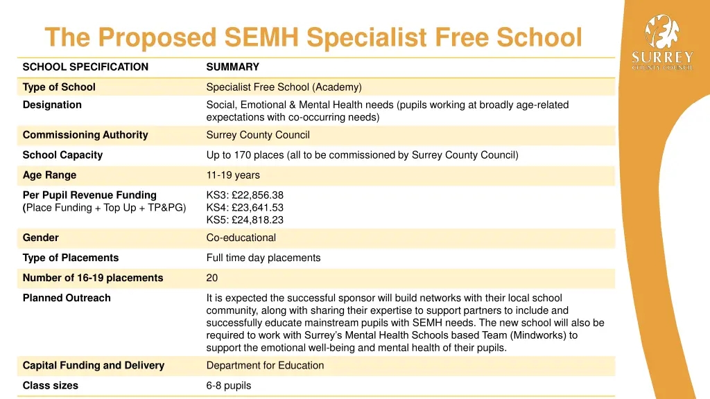 the proposed semh specialist free school