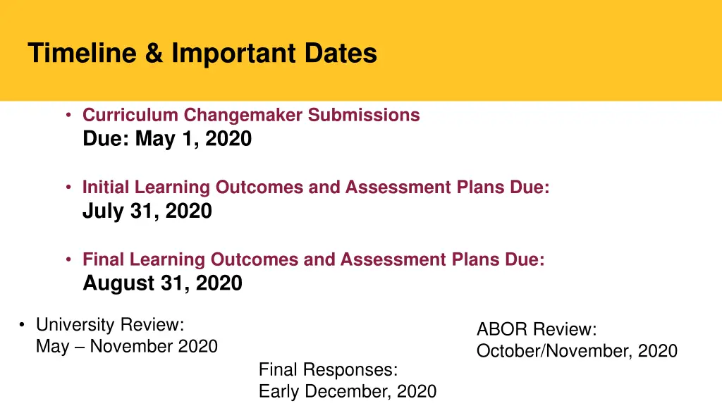 timeline important dates