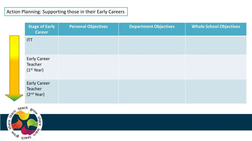 action planning supporting those in their early