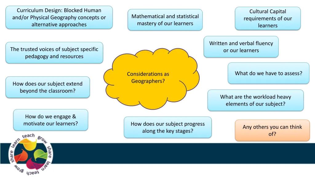 curriculum design blocked human and or physical