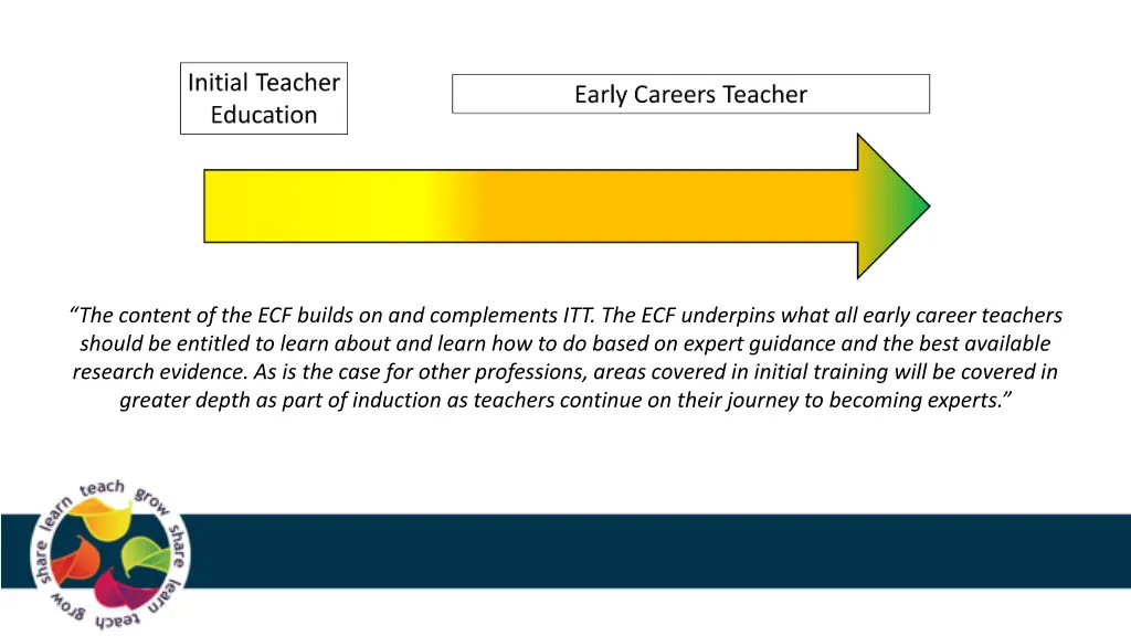 the content of the ecf builds on and complements