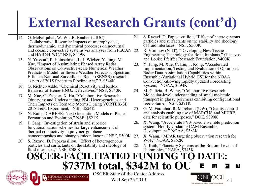 external research grants cont d