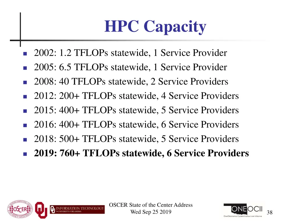 hpc capacity