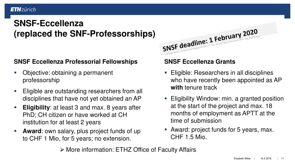 snsf eccellenza replaced the snf professorships