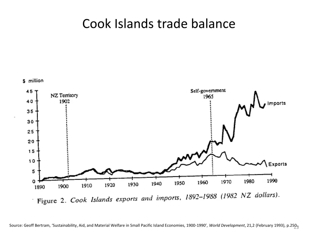 cook islands trade balance