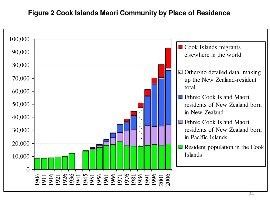 figure 2 cook islands maori community by place