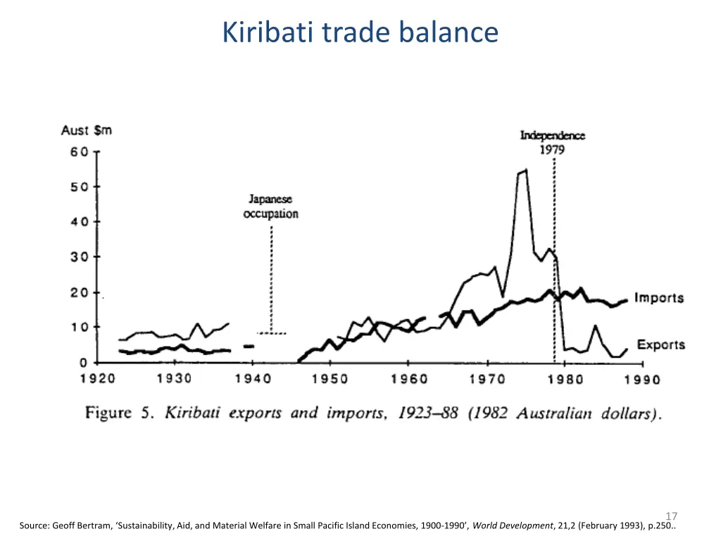 kiribati trade balance