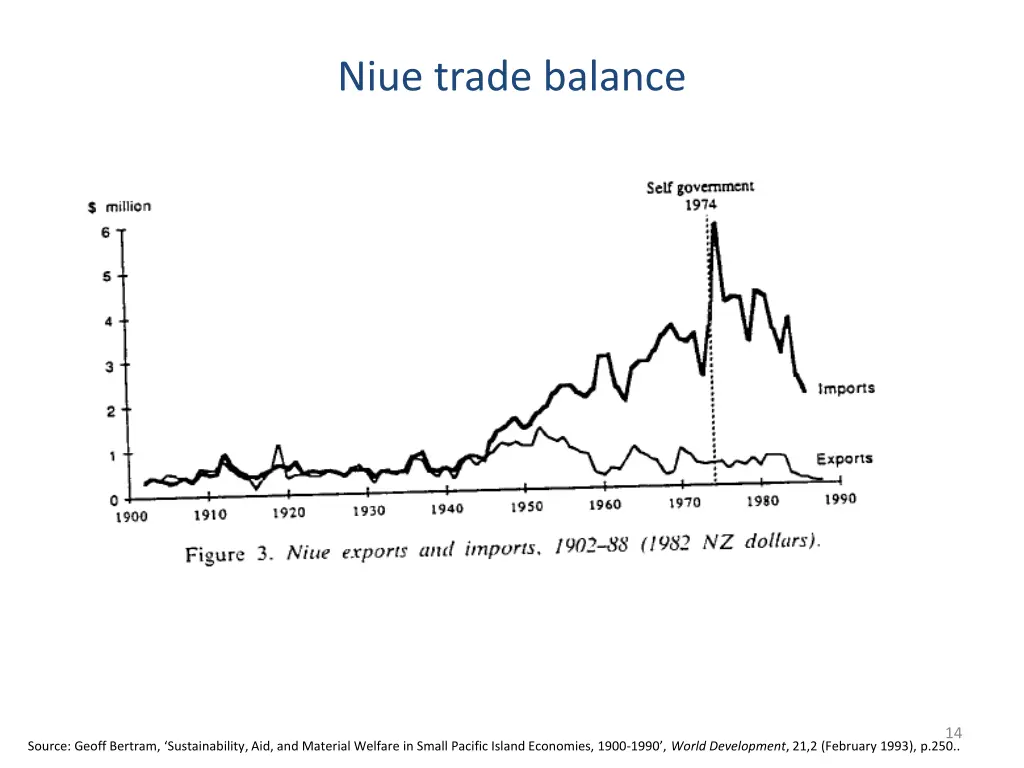 niue trade balance