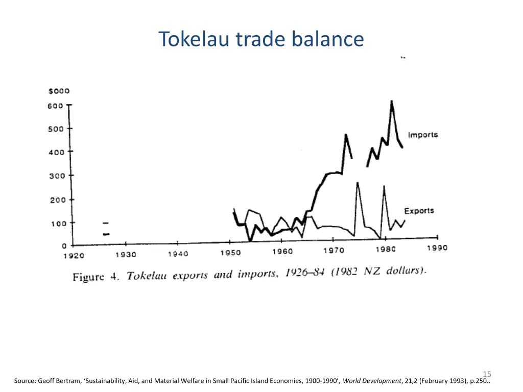 tokelau trade balance