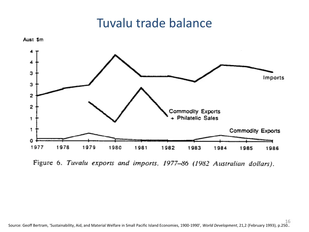 tuvalu trade balance