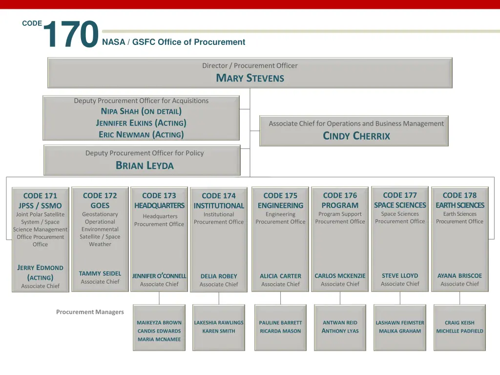 170 nasa gsfc office of procurement