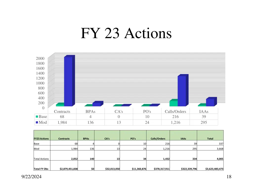 fy 23 actions