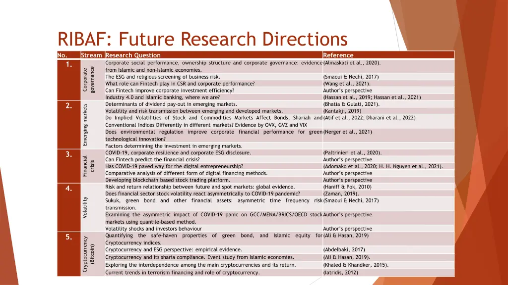 ribaf future research directions no stream