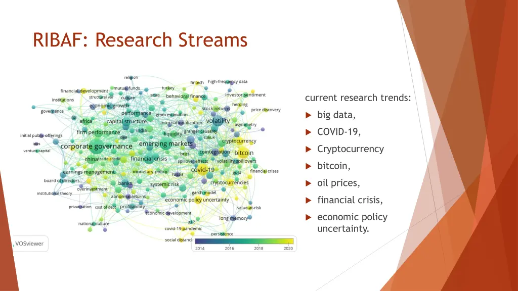 ribaf research streams