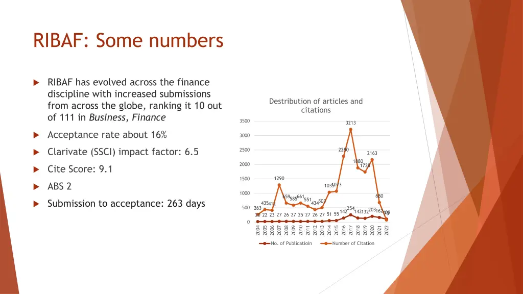 ribaf some numbers