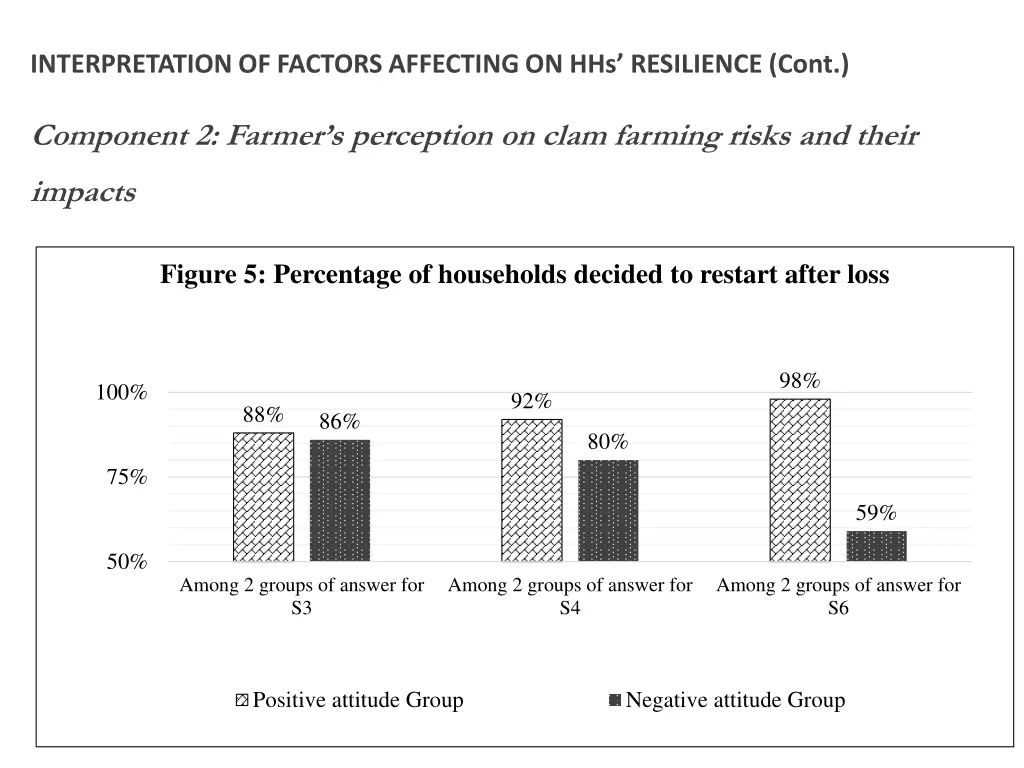 interpretation of factors affecting 5