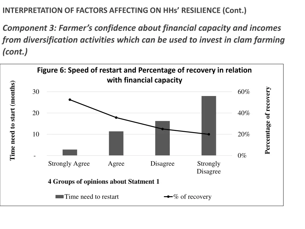 interpretation of factors affecting 9