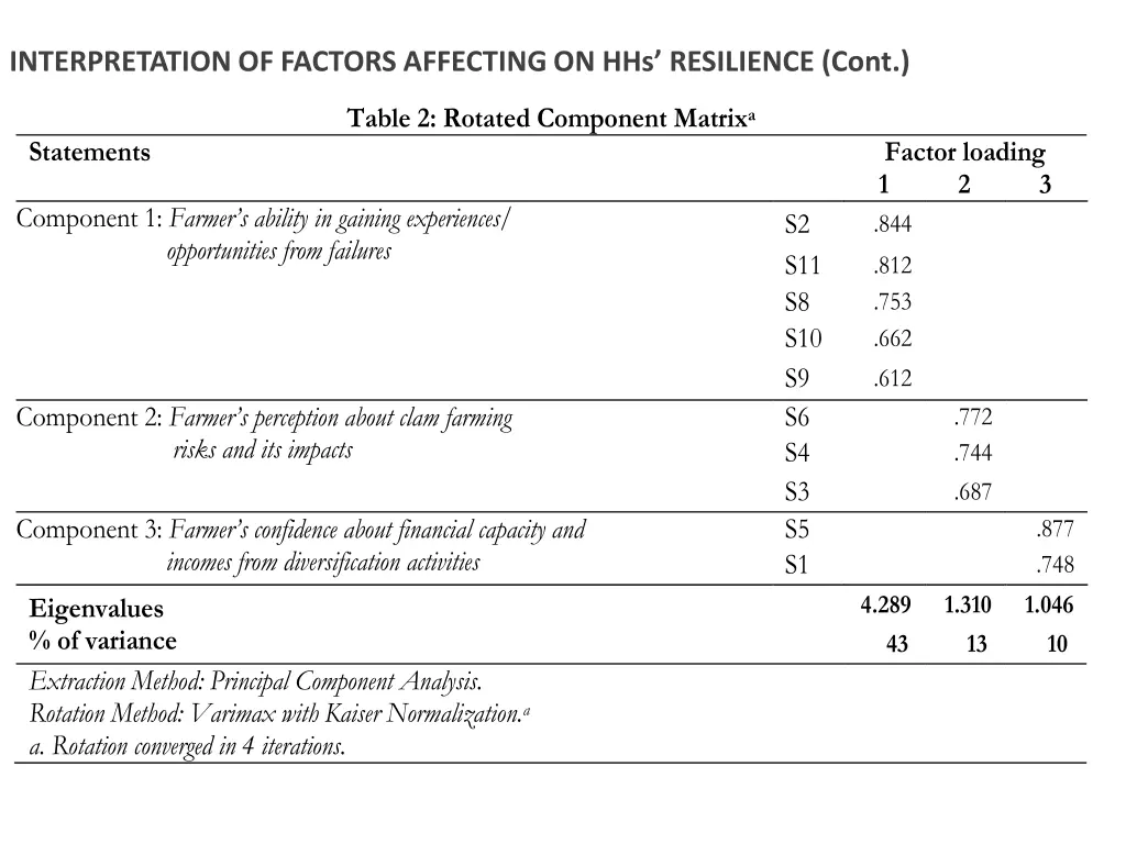 interpretation of factors affecting