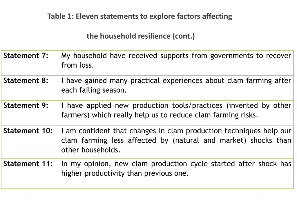 table 1 eleven statements to explore factors 1