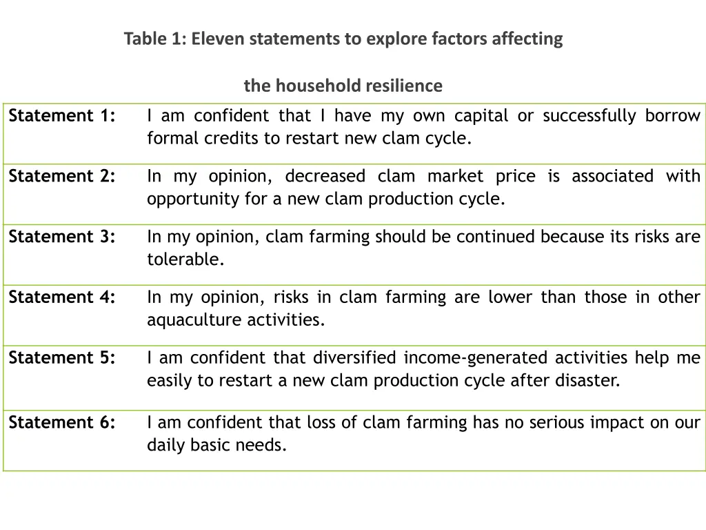 table 1 eleven statements to explore factors