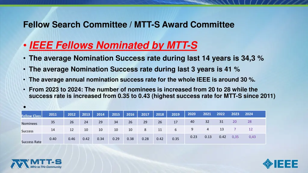 fellow search committee mtt s award committee 2