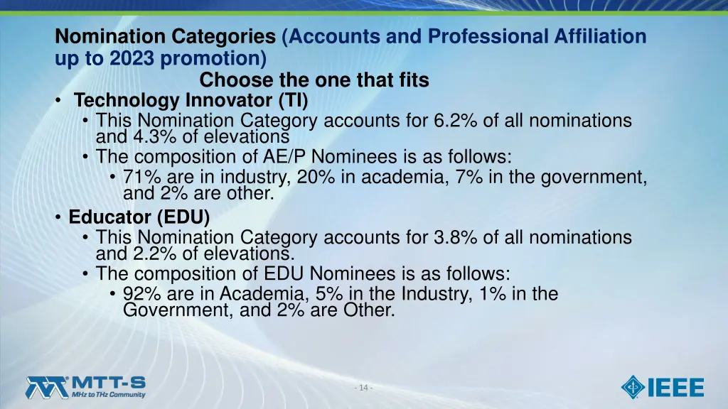 nomination categories accounts and professional