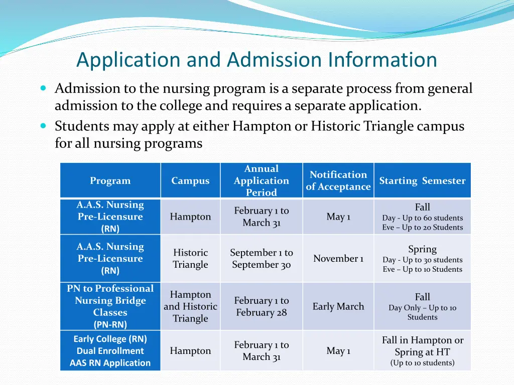 application and admission information