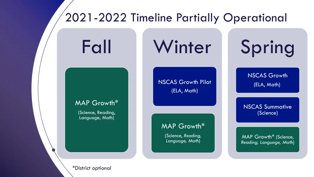 2021 2022 timeline partially operational fall