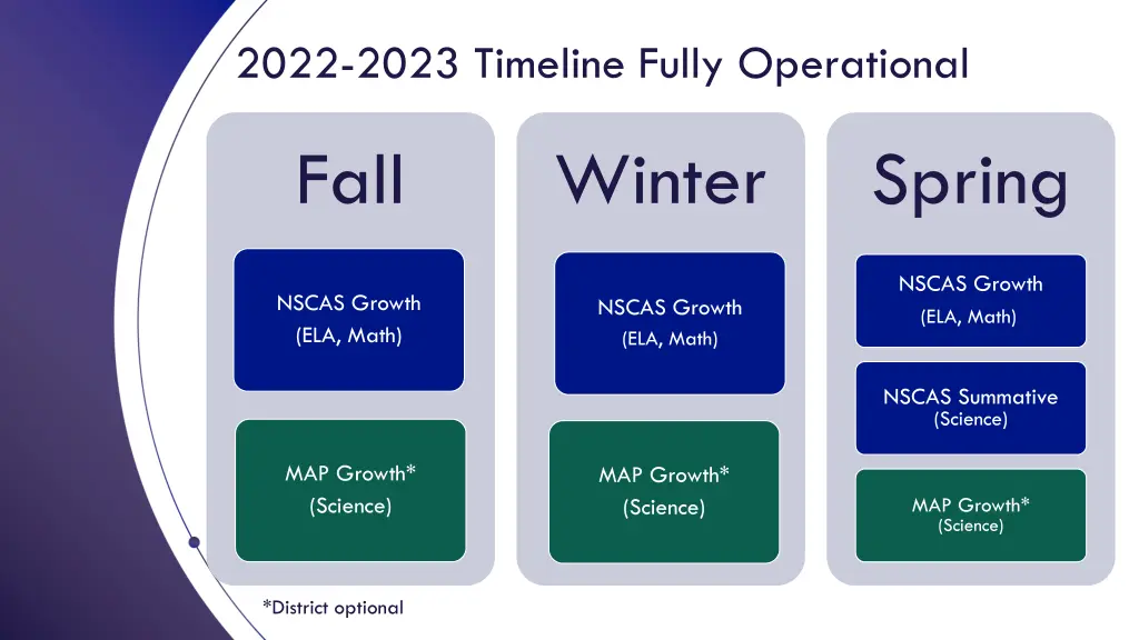 2022 2023 timeline fully operational