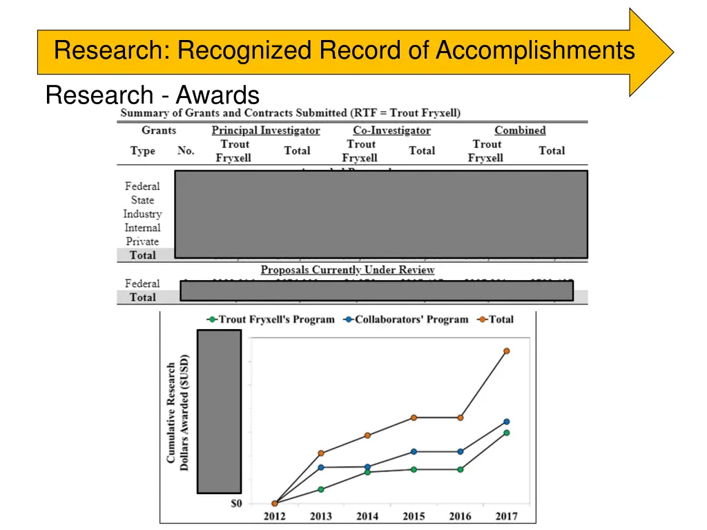 research recognized record of accomplishments 2