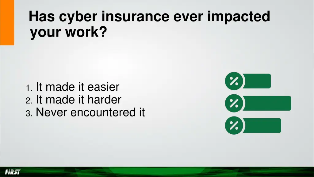 has cyber insurance ever impacted your work