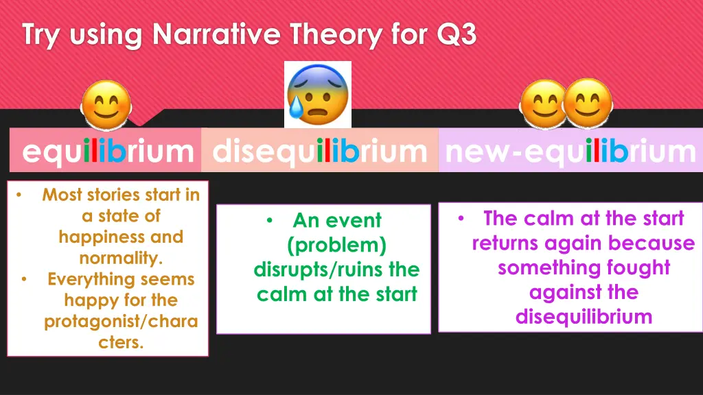 try using narrative theory for q3