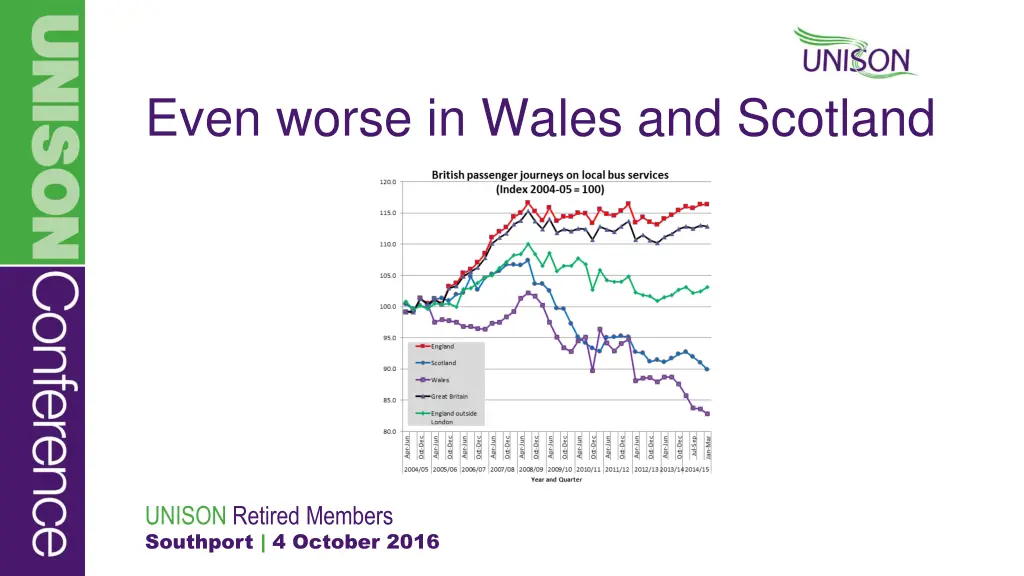 even worse in wales and scotland