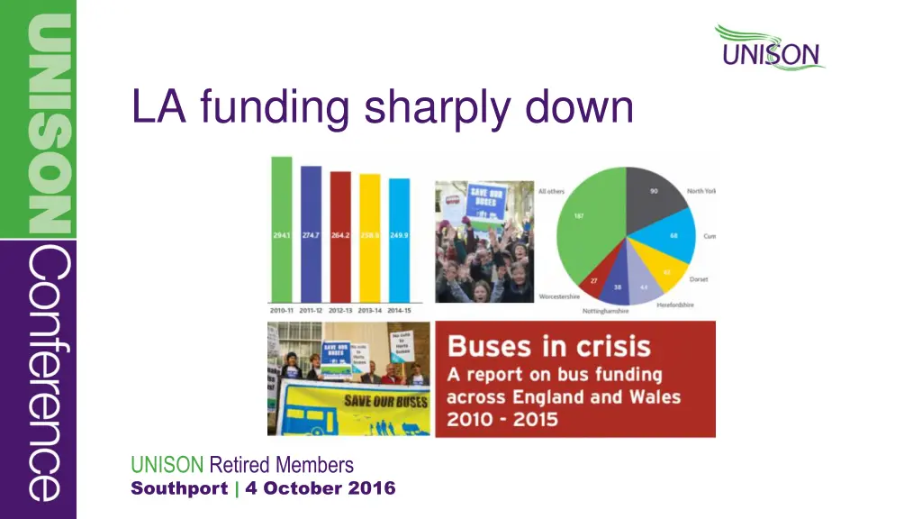 la funding sharply down