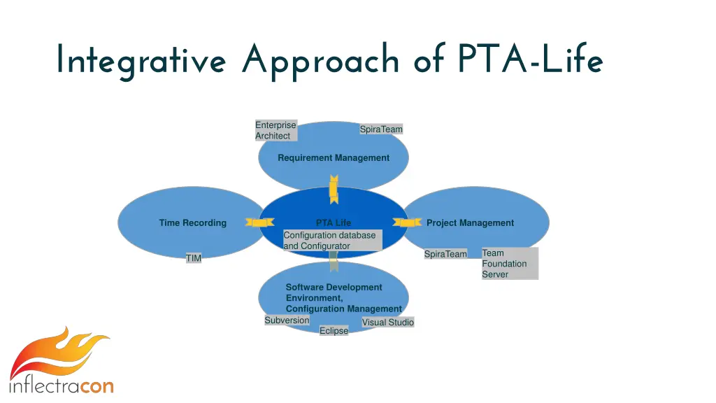 integrative approach of pta life